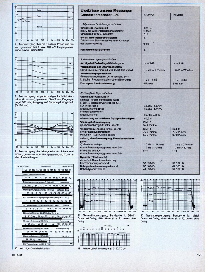 aiwa 5 1981.png