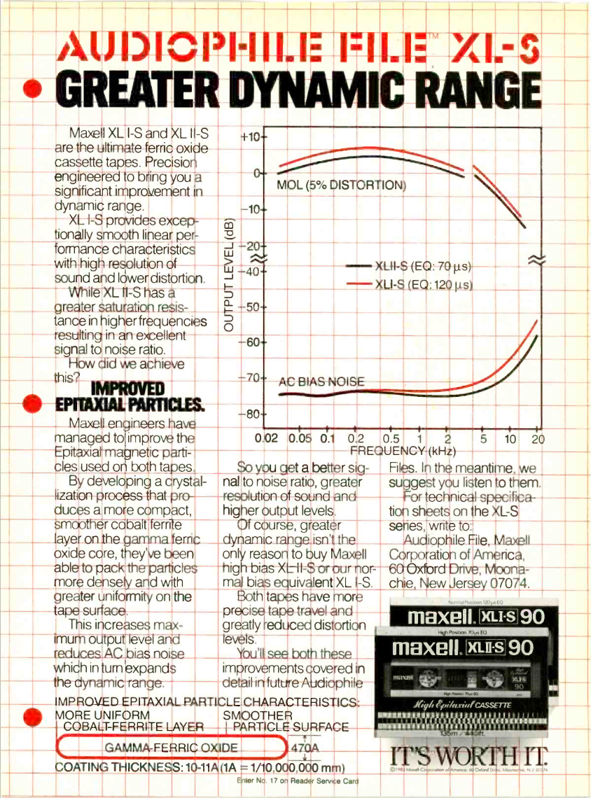 Audio-1984-01 Maxell XL.png