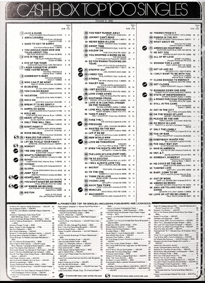 CB-1982-10-02 pdf.png