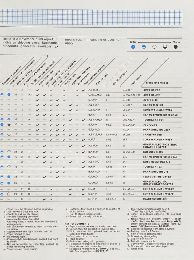 Consumer reports 1983 buying guide 5.png