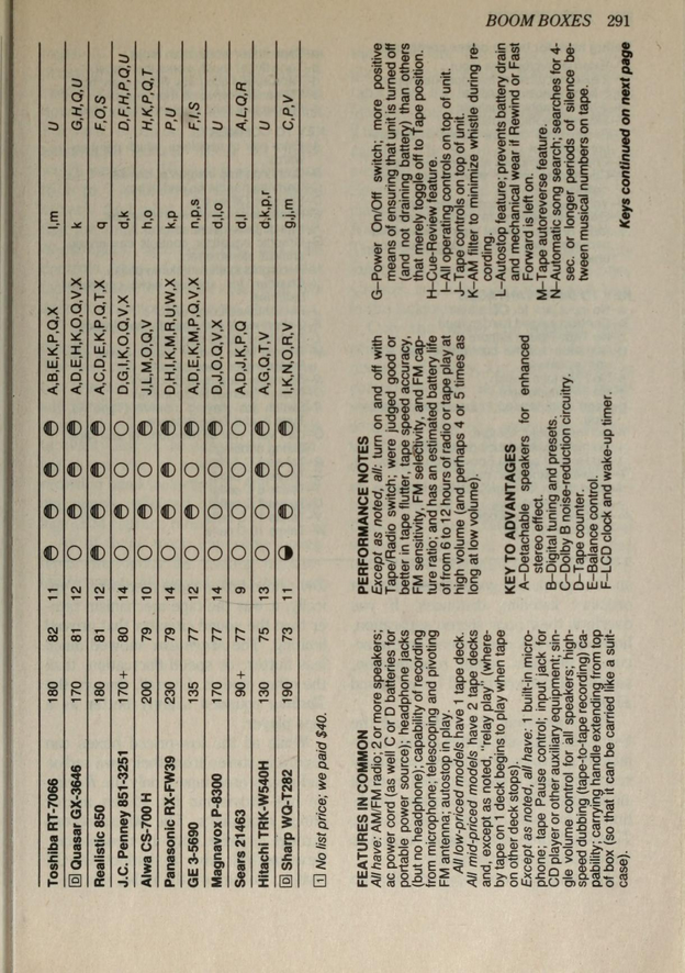 Consumer reports 1989 buying guide 3.png