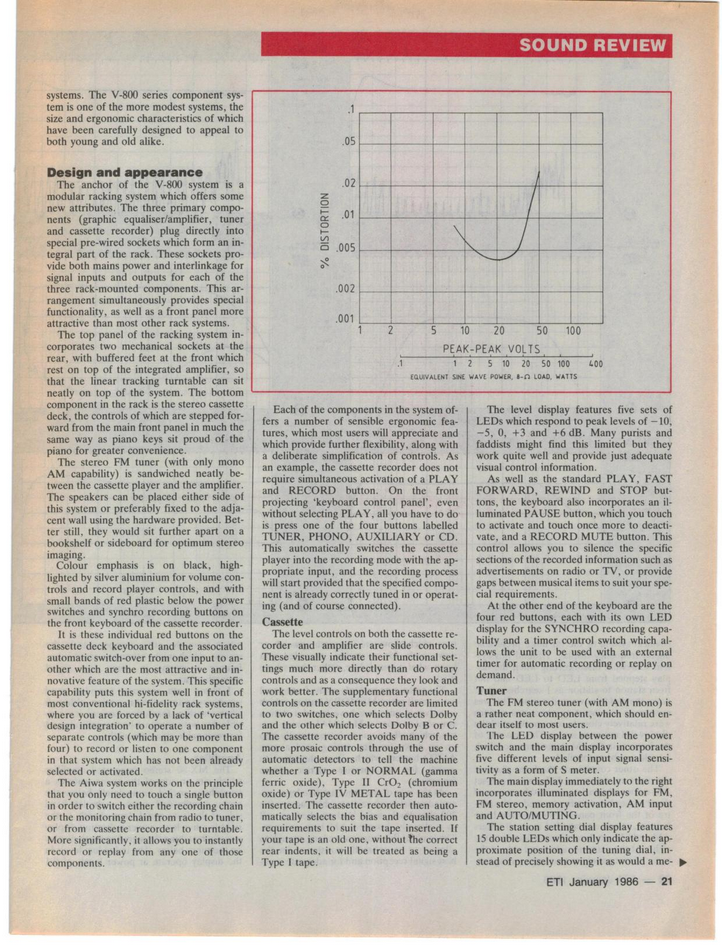 Electronics Today International Australia 1986 2.png