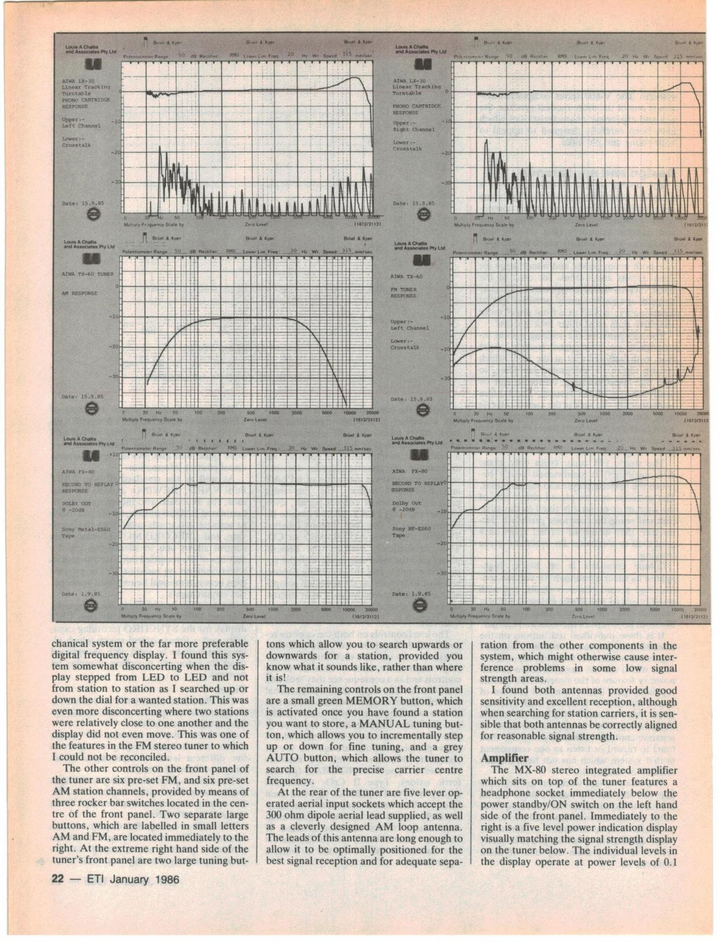 Electronics Today International Australia 1986 3.png