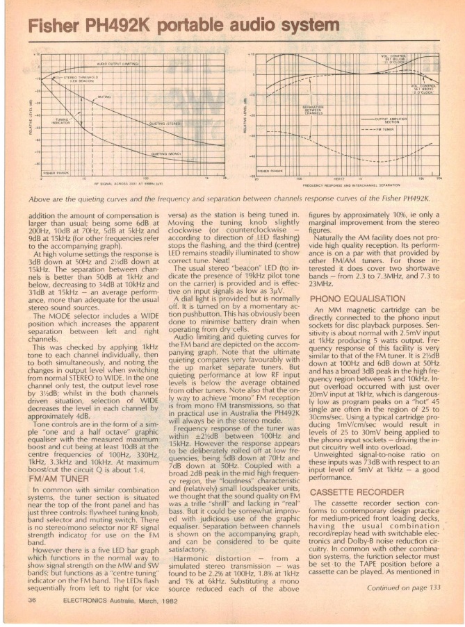 Fisher PH492K 2 Review.jpg