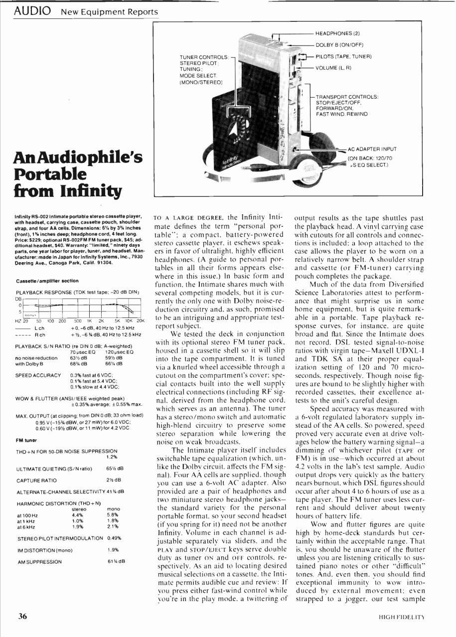 High-Fidelity-1981-08  Infinity RS-002 1.png