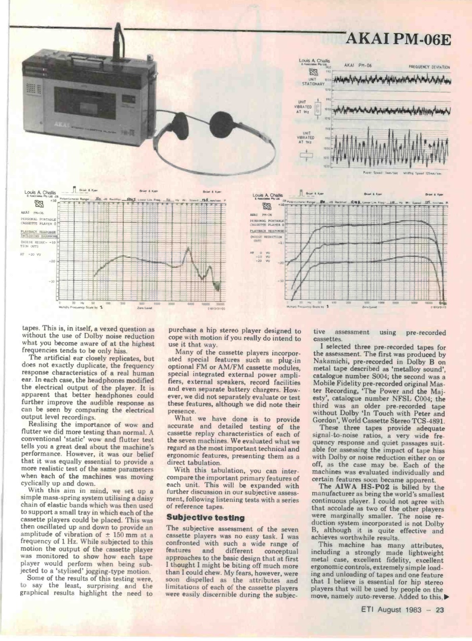 Hip Review 4 August 1983.jpg