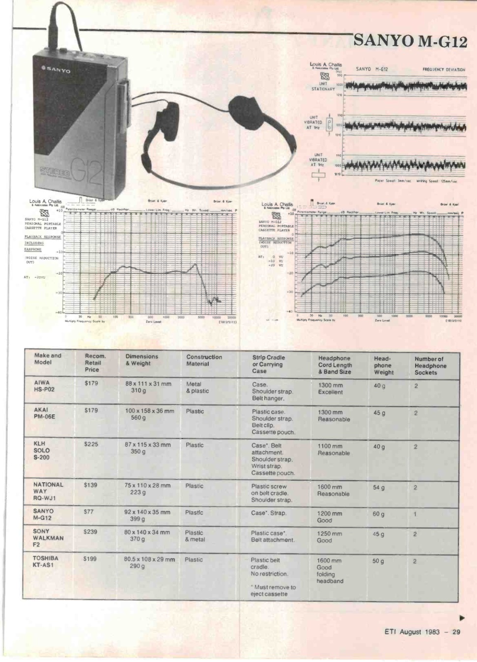 Hip Review 7 August 1983.jpg