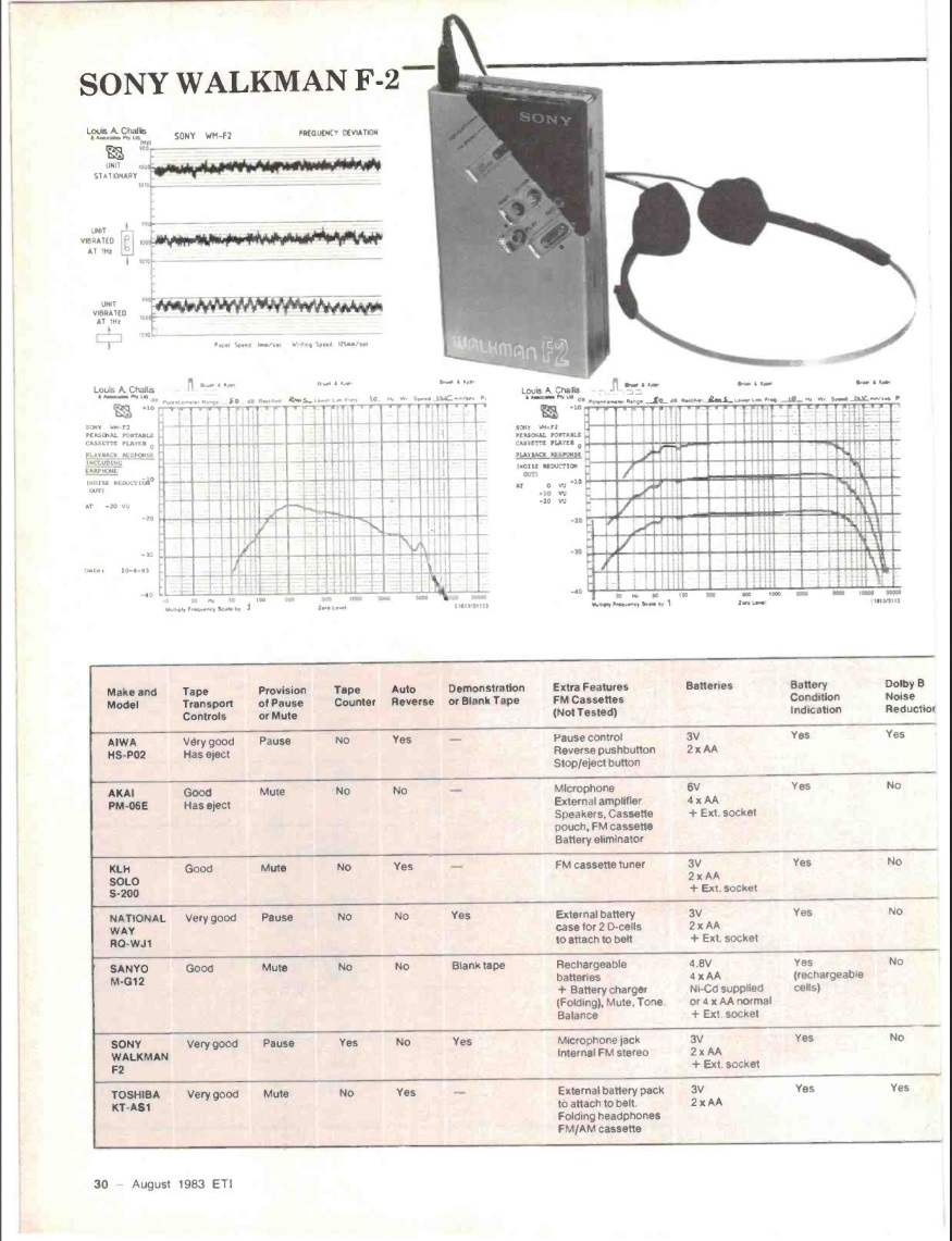 Hip Review 8 August 1983.jpg