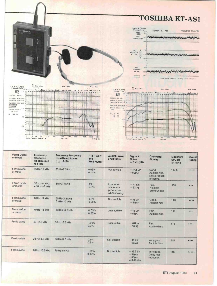 Hip Review 9 August 1983.jpg