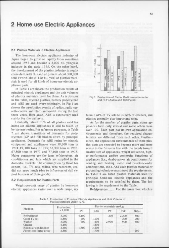 Japan Plastics Industry Annual 1980 3.png