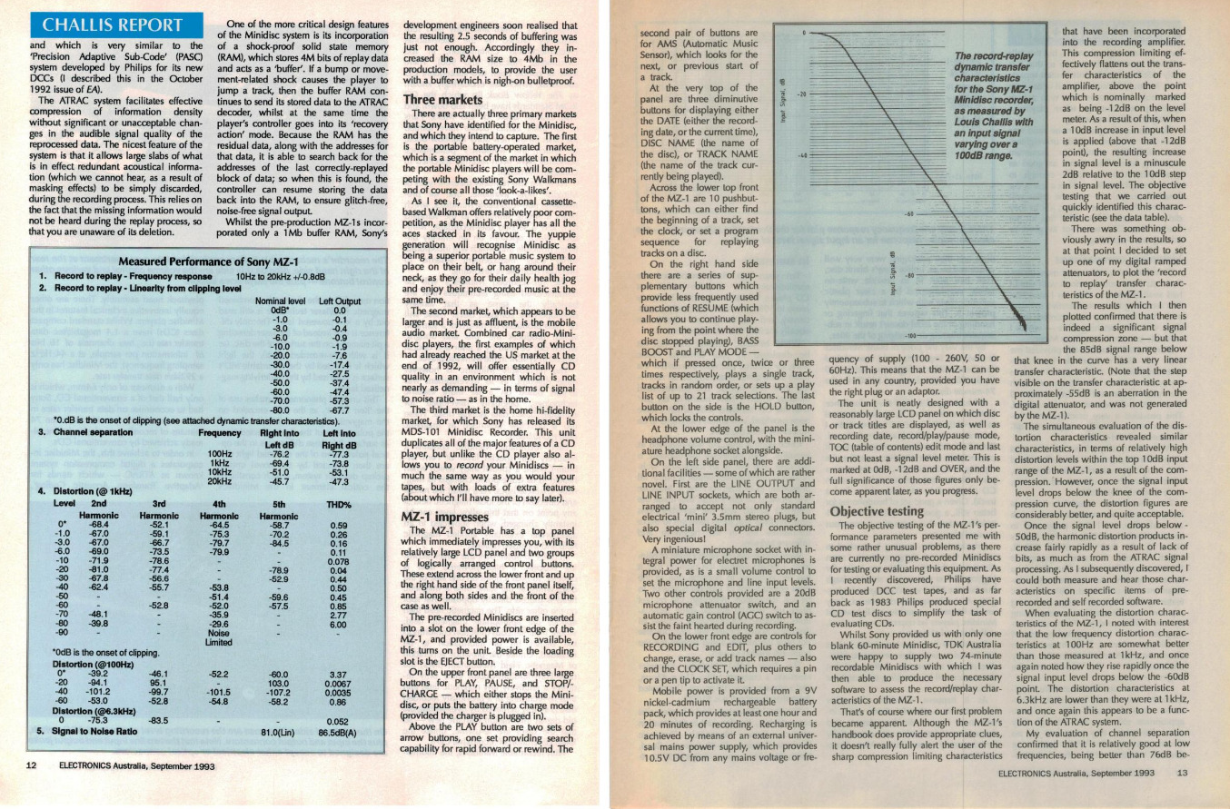MiniDisc Electronics Australia 1993 6.jpg