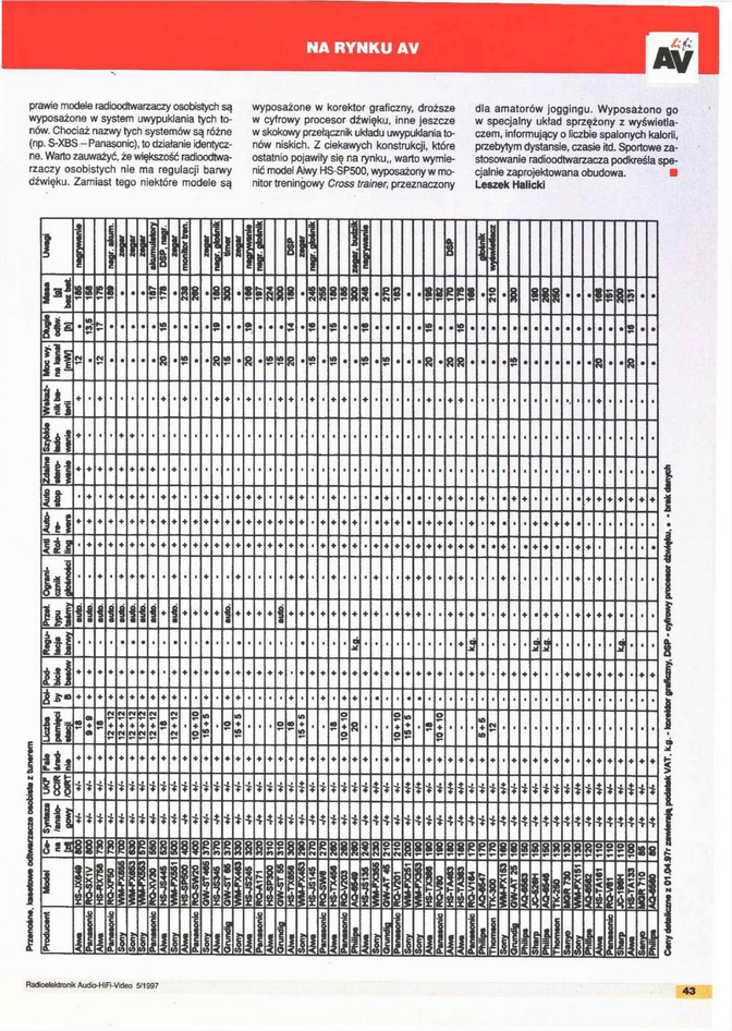 Radioelektronick 1997 3.png