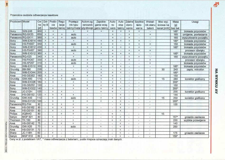 Radioeletronik 1996 2.jpg