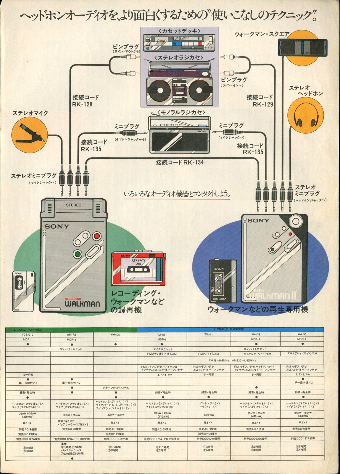 Sony 1984.4 8 2.jpg