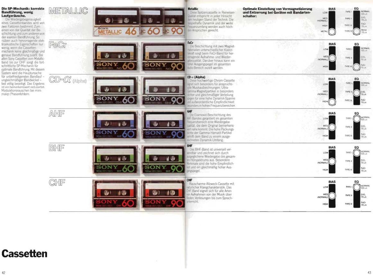 Sony-81-Catalog.jpg