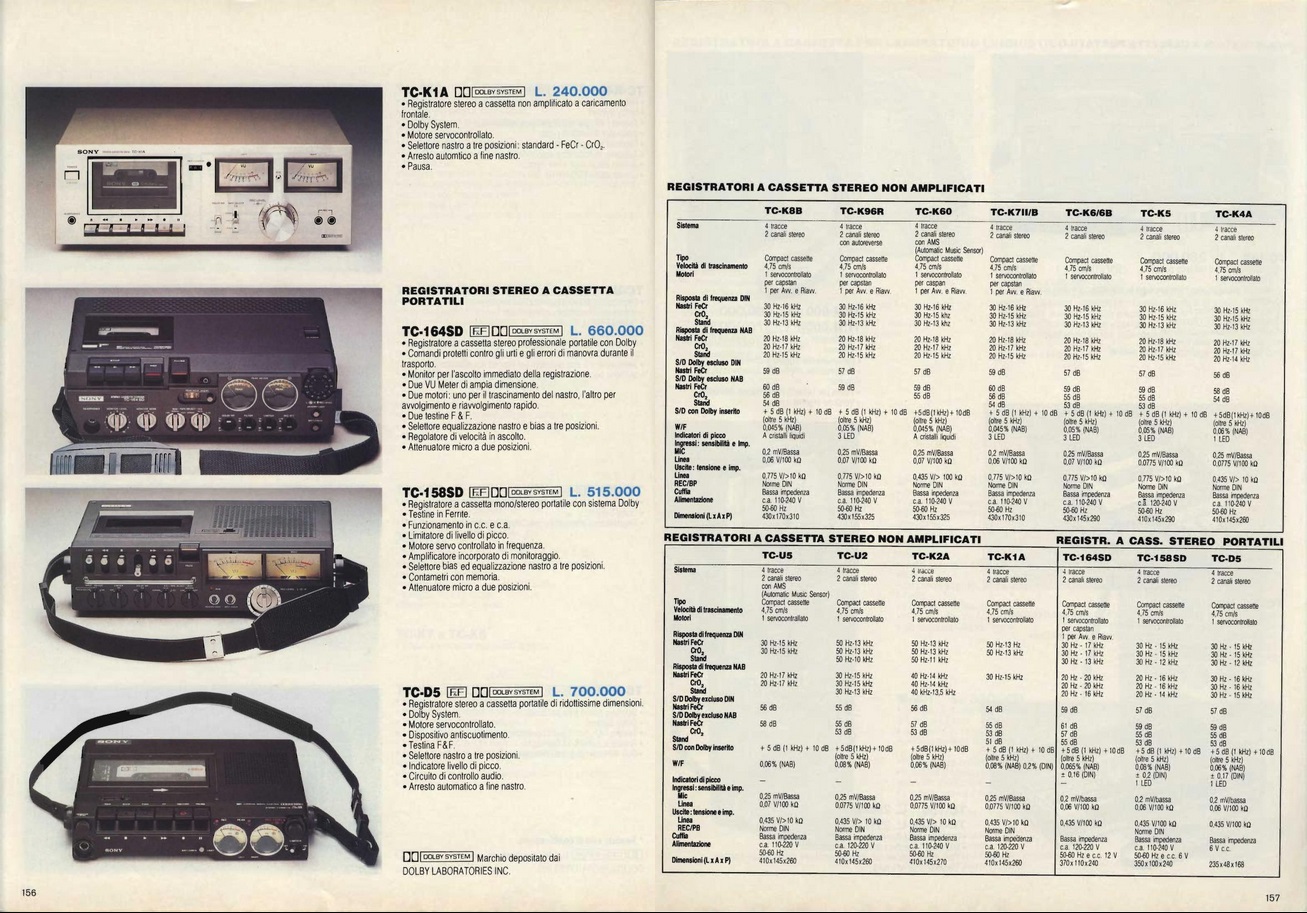 Sony Italy 1979 1.jpg