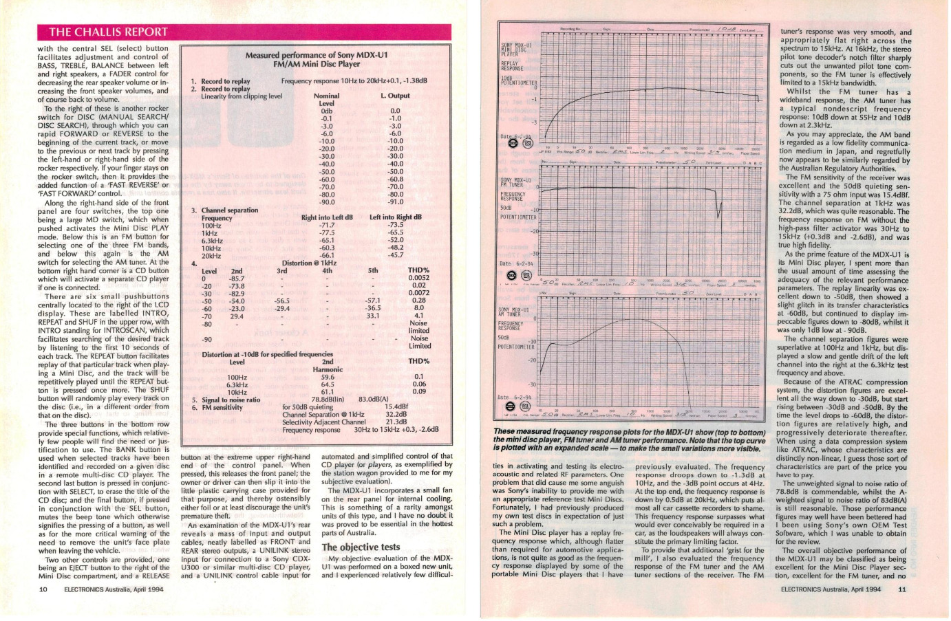 Sony MDX-U1 Electronics Australia 1994 2.jpg