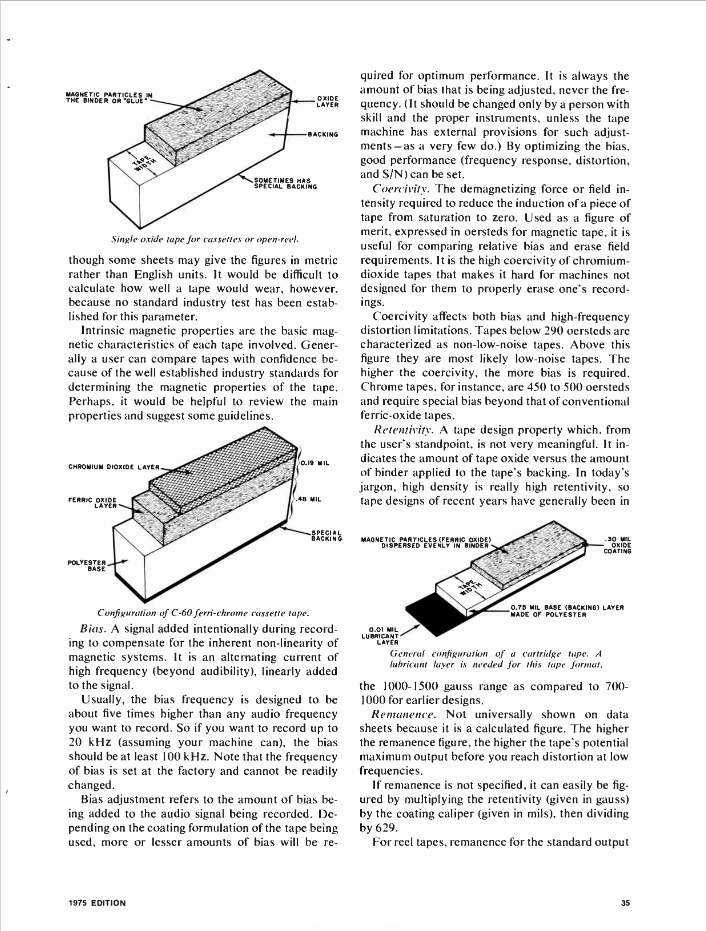 Stereo-Review-Tape-Recordig-Buying-Guide-1975 4.png