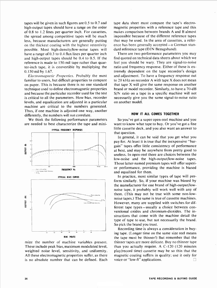 Stereo-Review-Tape-Recordig-Buying-Guide-1975 5.png