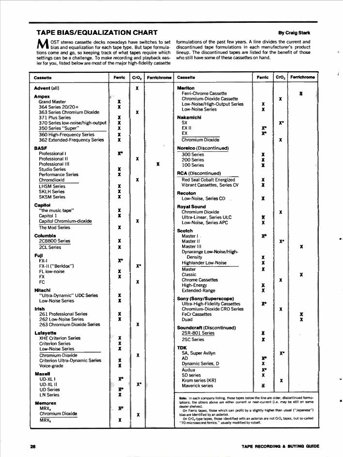 Stereo-Review-Tape-Recording-Guide-1979 5.png