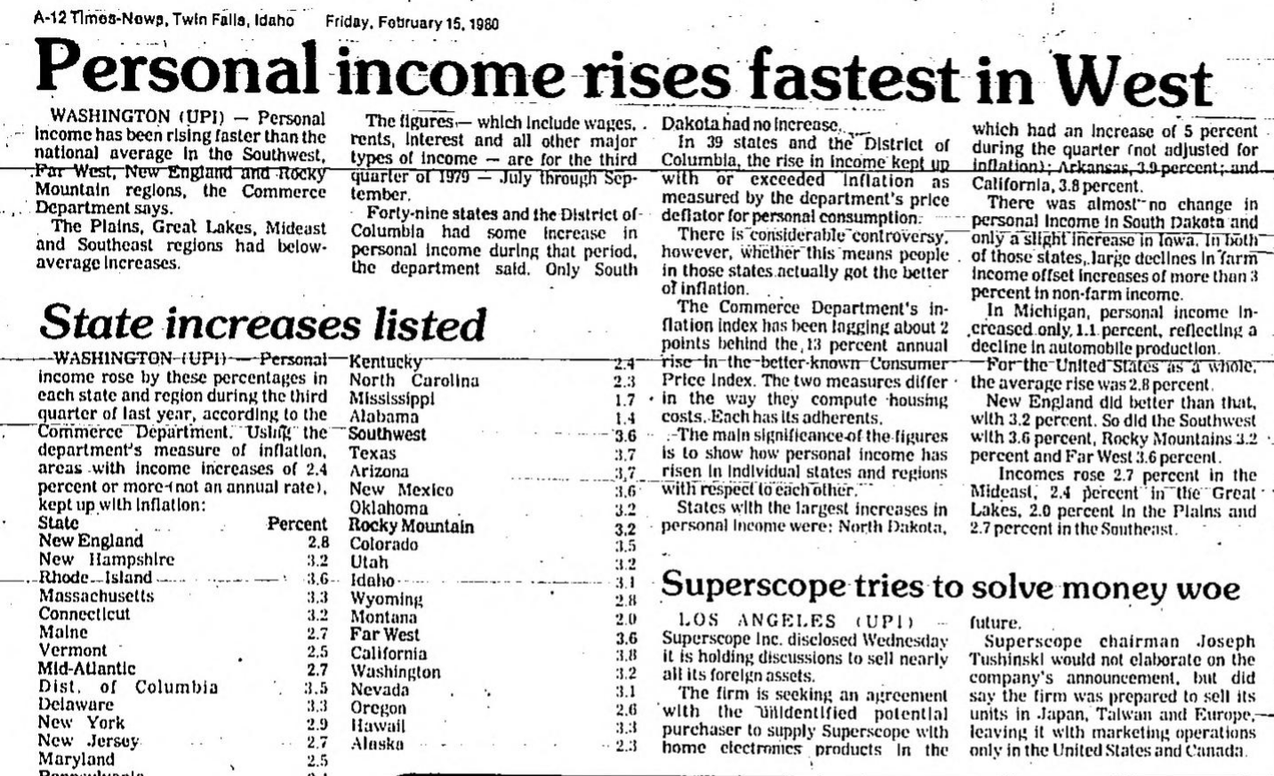 The Times News (Idaho Newspaper) 1980-02-15.png