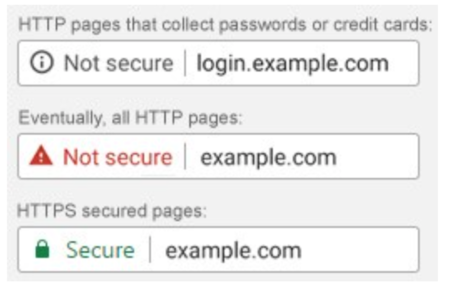 website not secure.png