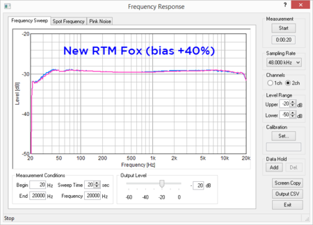 RTM Fox Sweep -20dB Bias +4 edit.png