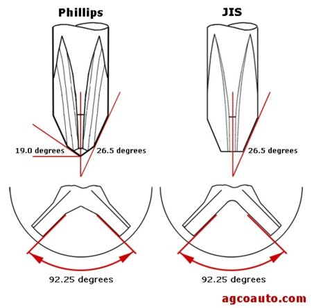 JIS_Phillips_standard.jpg