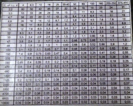 ESR table for electrolytic capacitors.jpg