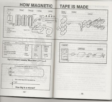 How tape is made.jpg