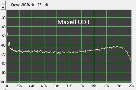 Maxell UD I.jpg