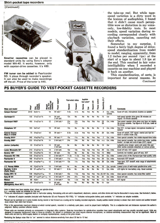 Microcassette AD Popular Science 1977.png