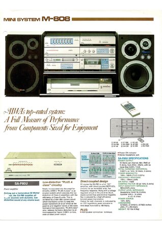 Aiwa-Mini-Component-Systems-Catalog-1981.pdf0002.jpeg