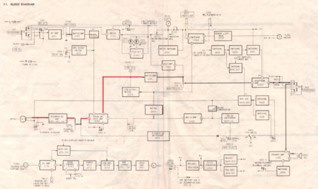 TC-D5M signal path.png
