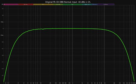 Original FR. EX-DBB Normal. Input -43 dBU. L Ch.jpg