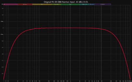 Original FR. EX-DBB Normal. Input -43 dBU. R Ch.jpg