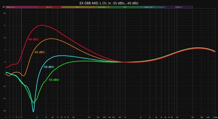 EX-DBB MID. L Ch. In -55 dBU...-40 dBU.jpg