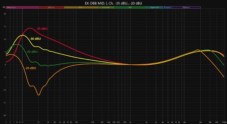 EX-DBB MID. L Ch. In -35 dBU...-20 dBU.jpg