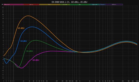 EX-DBB MAX. L Ch. -60 dBU...-45 dBU.jpg