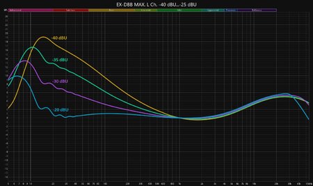 EX-DBB MAX. L Ch. -40 dBU...-25 dBU.jpg