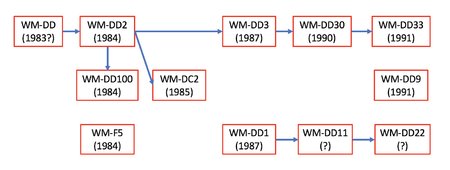 DD Family tree.jpeg