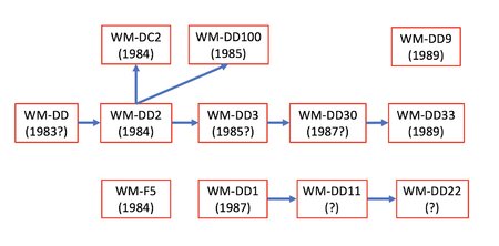 DD Family tree 2.jpeg